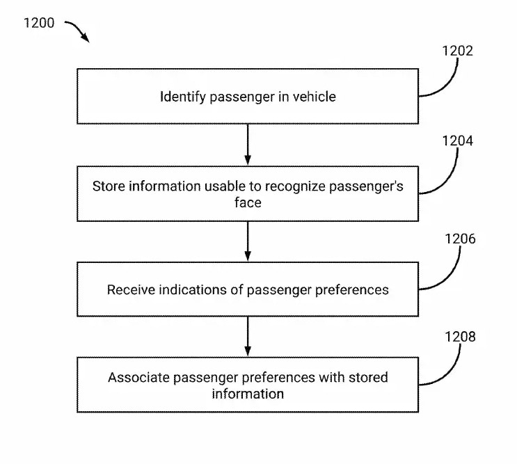 Tesla face recognition patent