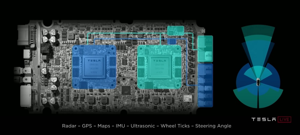 Tesla HW3 computer