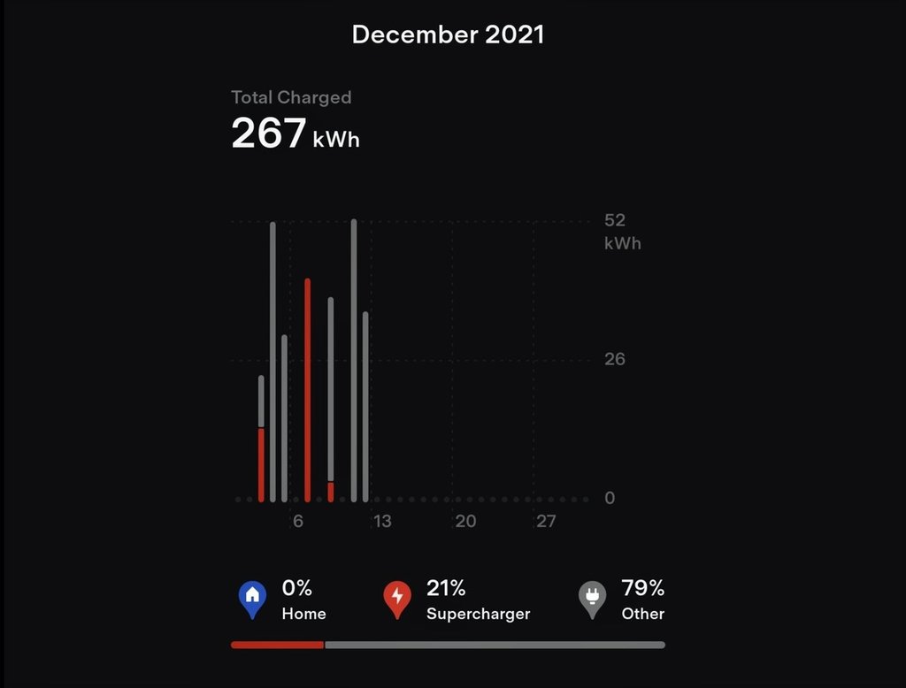 New Tesla app to all you to view historical charging data