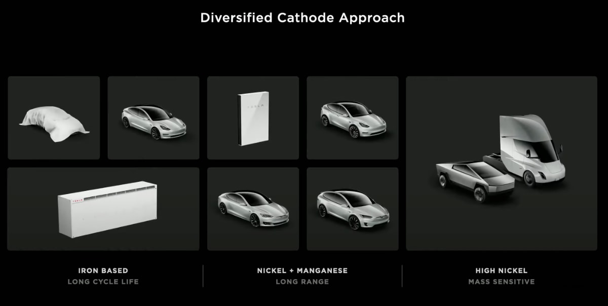 Where Tesla plans to use LFP batteries