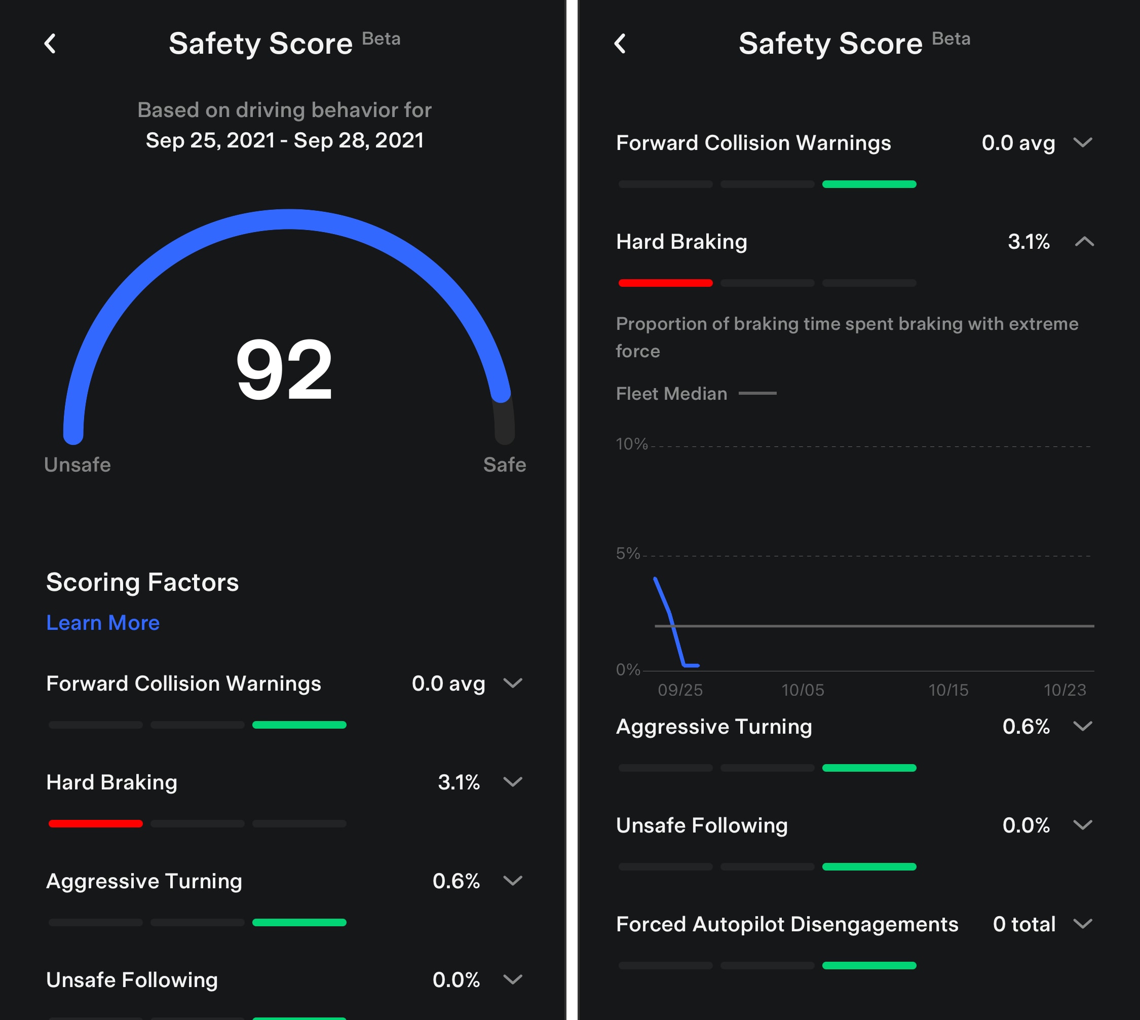 Tesla Safety Score in the Tesla App