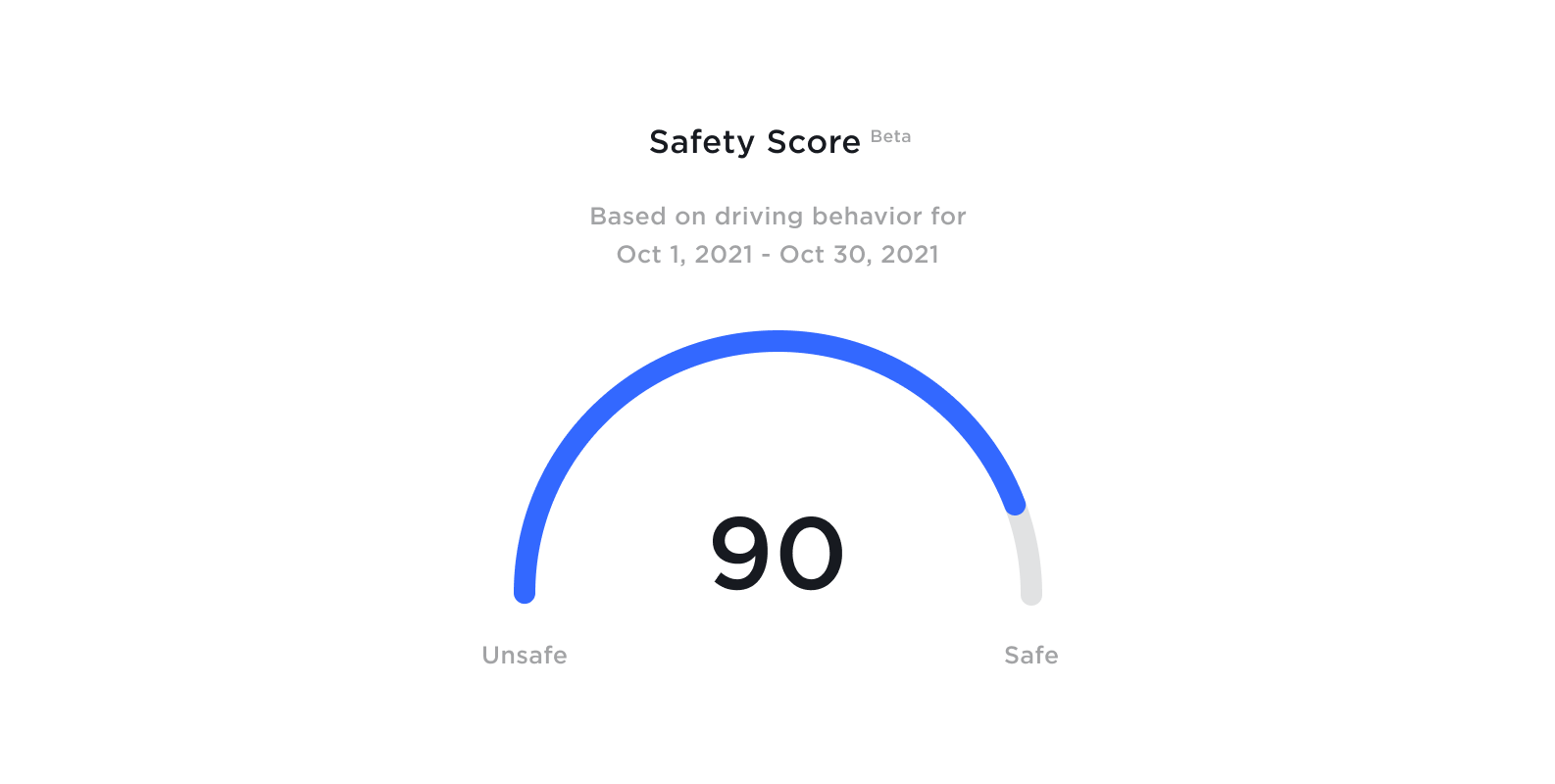 Tesla's Safety Score