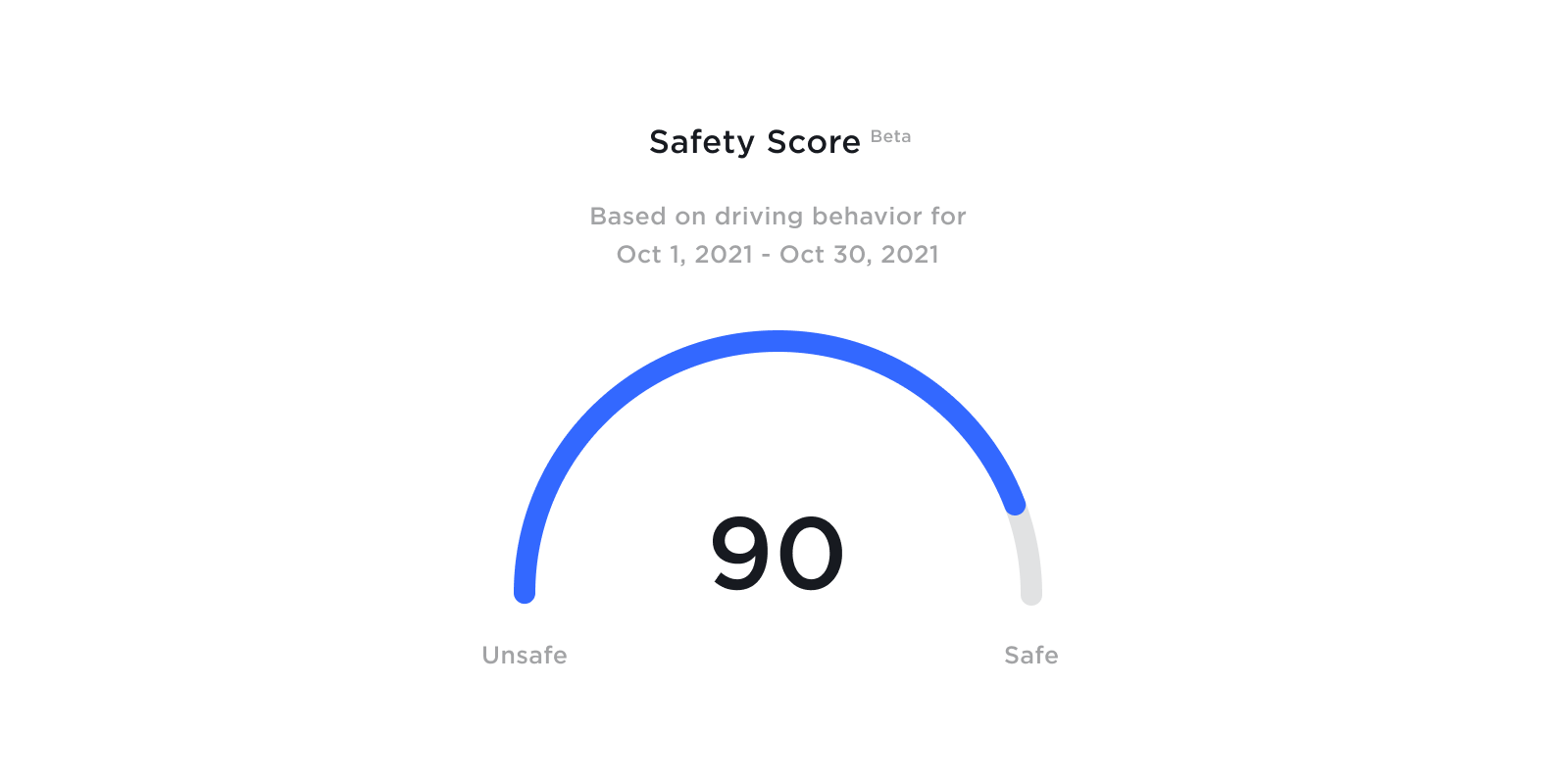 Tesla Safety Score calculator