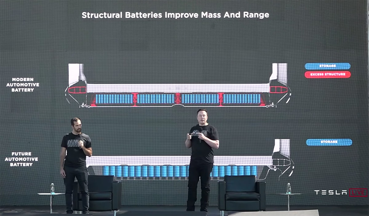 Structural on sale battery tesla