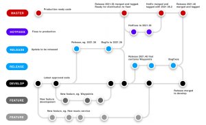 How Tesla releases software updates and when you will get an update
