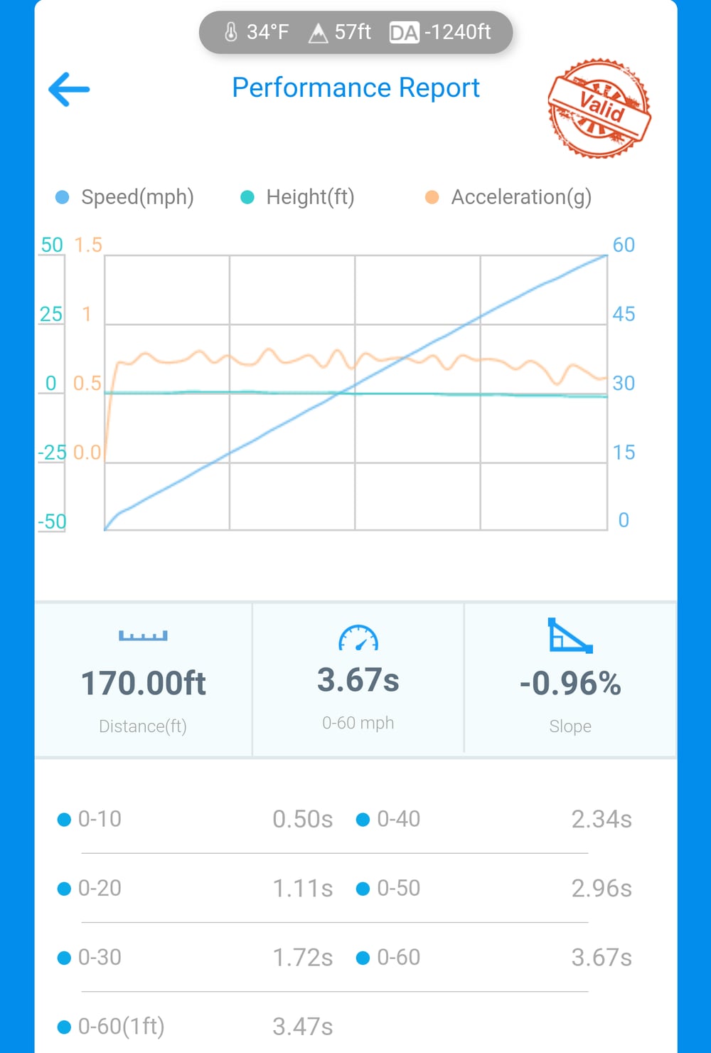 An owner independently tests out Tesla's Acceleration Boost