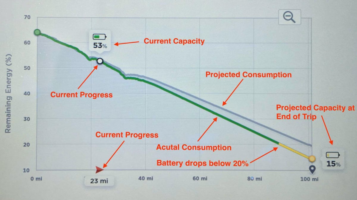 Tesla further improves its vehicles' energy prediction