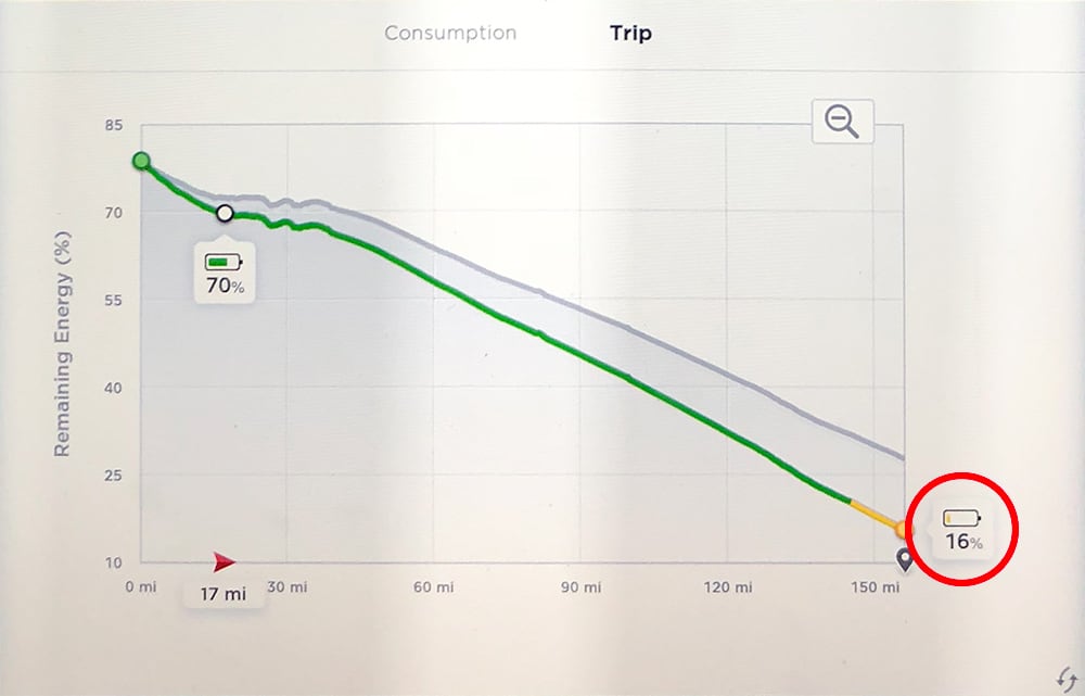 Update 2022.16 brings better energy usage predictions