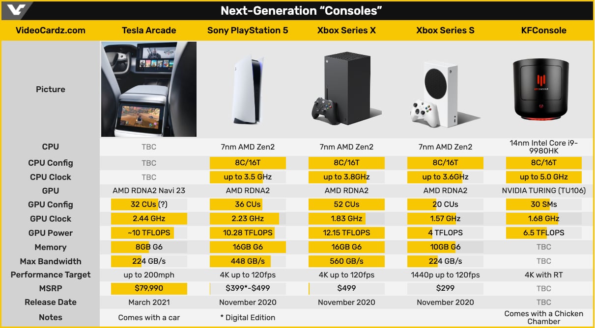 GPU comparison in the Model S/X to the latest video game consoles