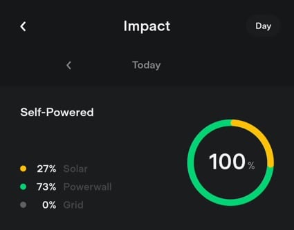 Tesla Solar's Impact card