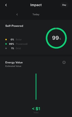 Tesla Solar's Impact card