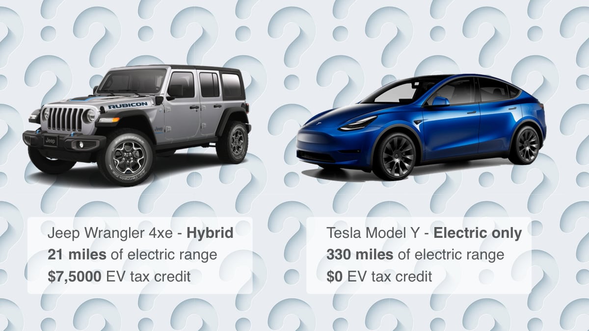 Tesla's Dilbert Cartoon Moment - Penalized for Being too Efficient