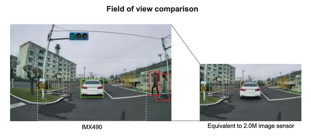 Wide-angle camera comparison