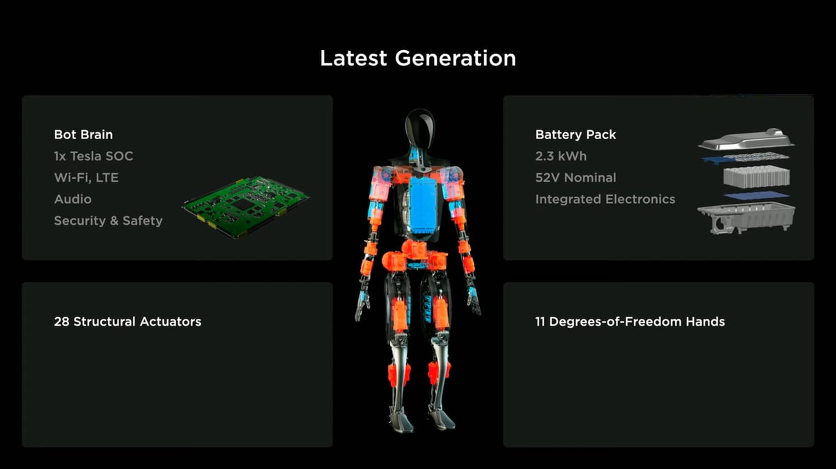 The breakdown of some of the systems of the Tesla Robot