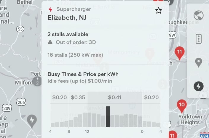 Tesla Supercharger: Strompreise sinken deutlich