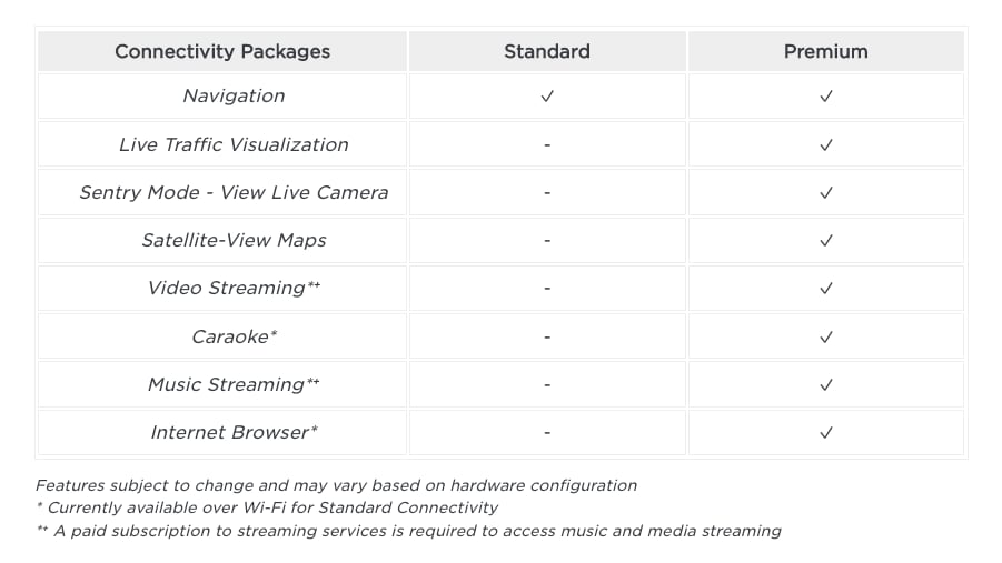 Tesla compares their Standard and Premium Connectivity options