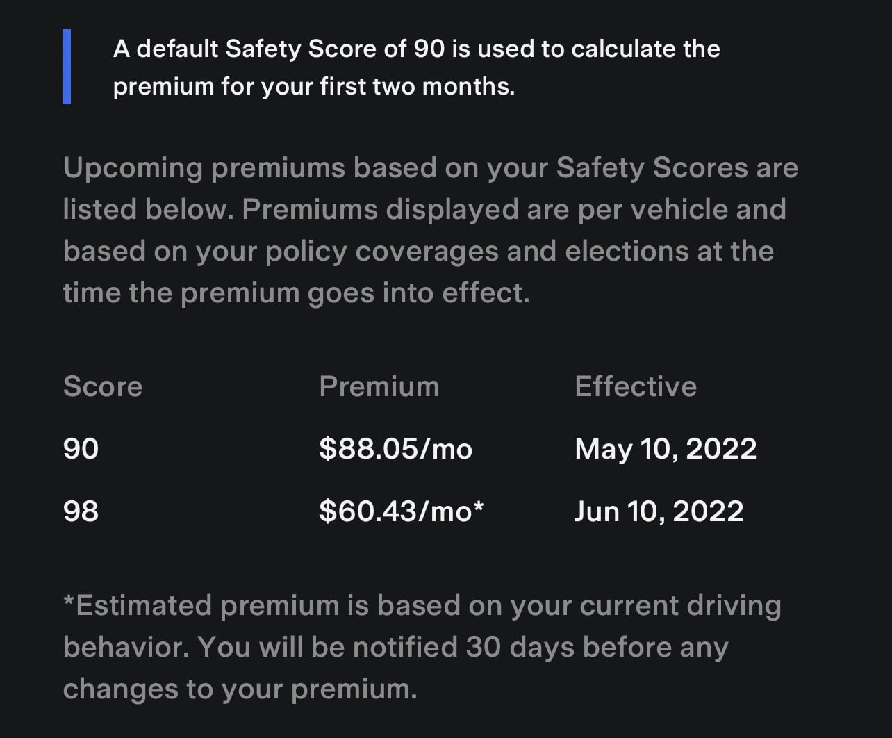 Your Safety Score can have a large impact on your insurance premium