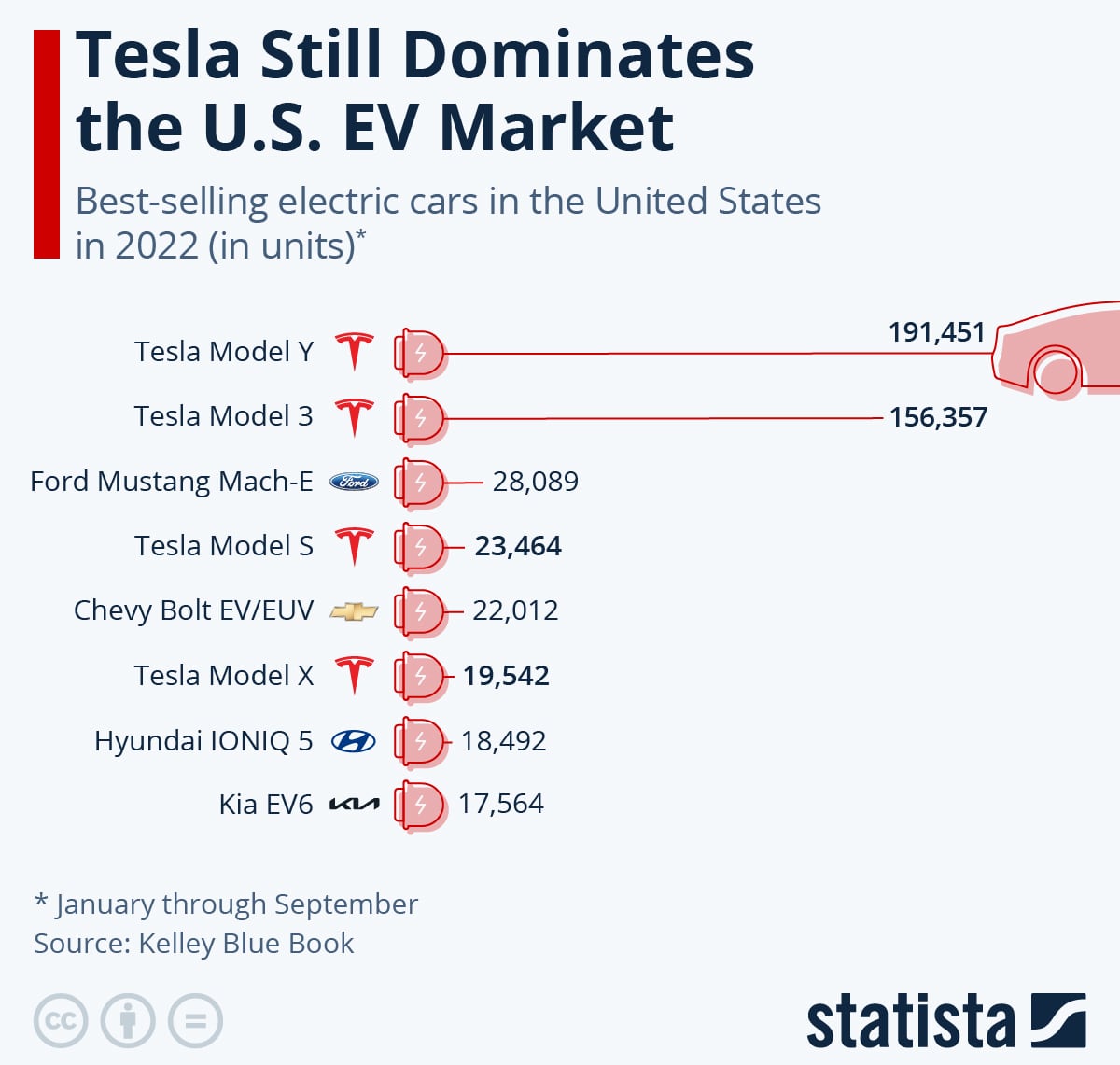 tesla equity research report 2022 pdf