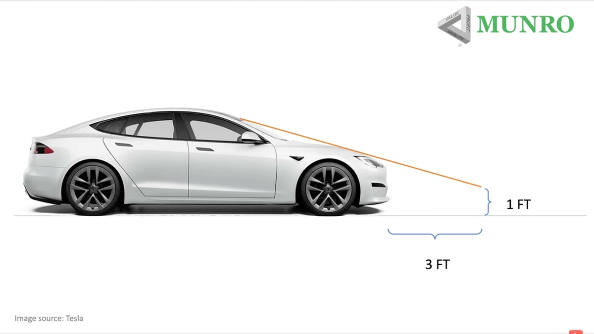 Will Teslas have a blind spot directly in front of the vehicle?