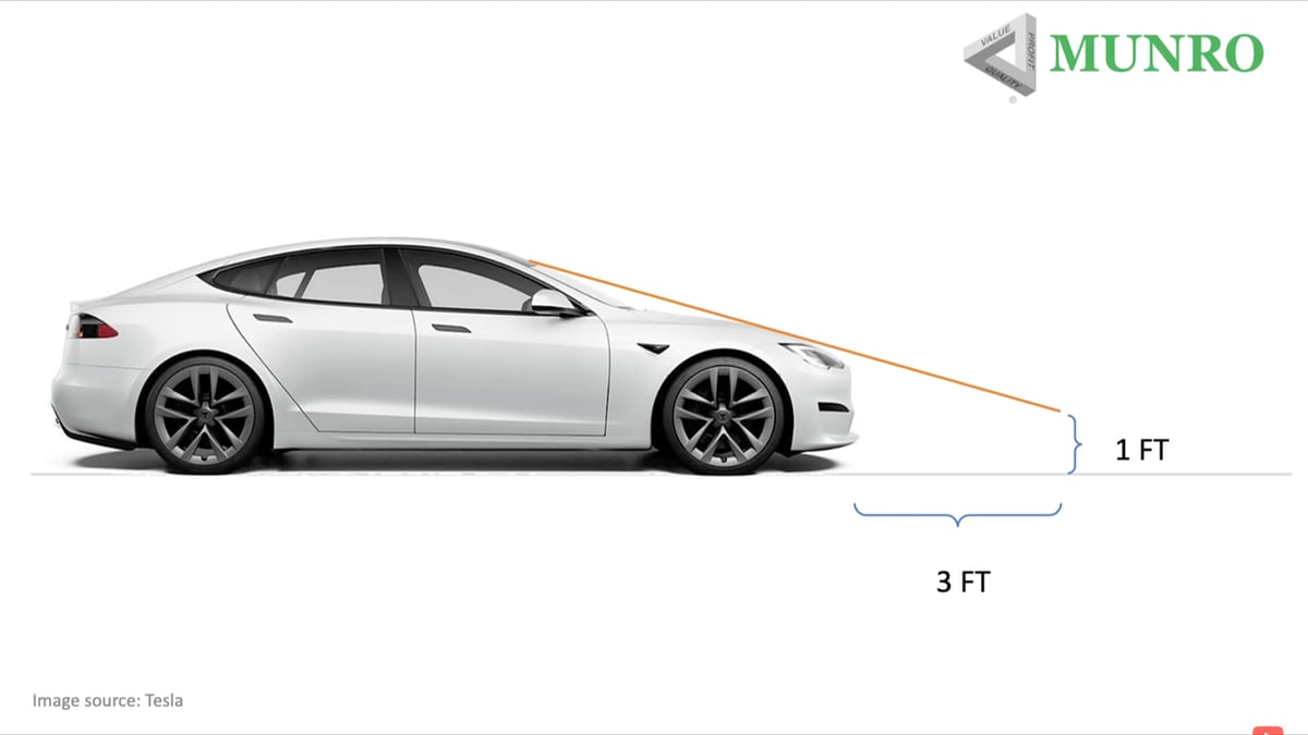 There's currently a large blind spot in front of the vehicle