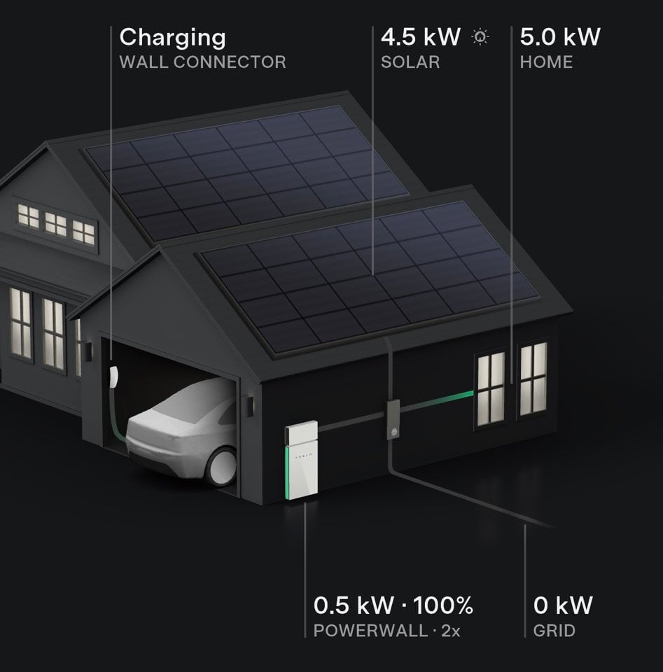 Tesla is making various improvements to its third-gen Wall Connector