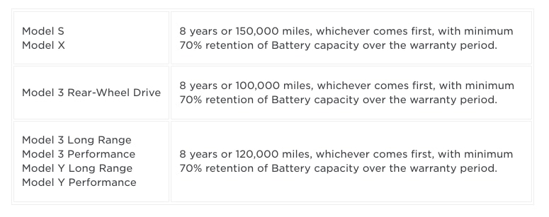 Battery and drivetrain warranty information