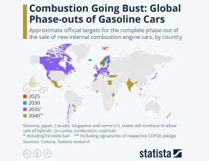 Tesla Leads As 25% of Countries Commit to Phasing Out Gas Vehicles: A Look at Each Country's Commitment