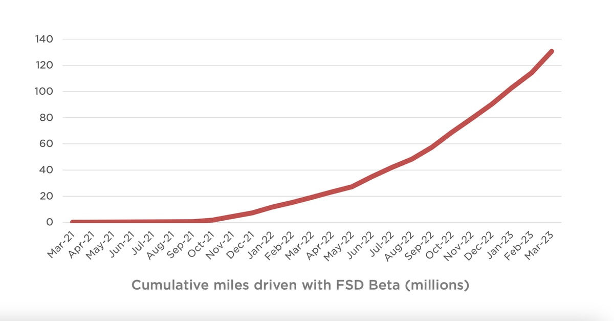 Tesla joins global emission tracking program