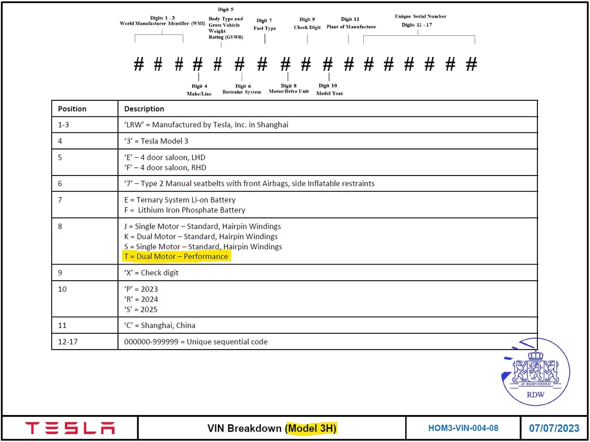 A new document shows the new Model 3 Performance will have a dual motor