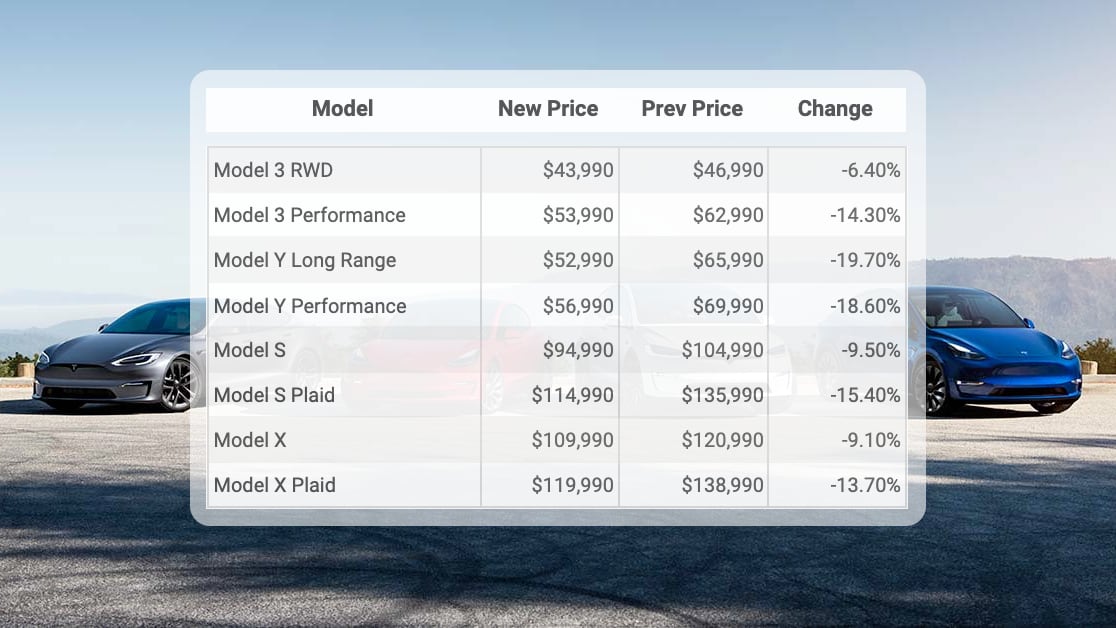 Tesla Model Y – Changes and updates list