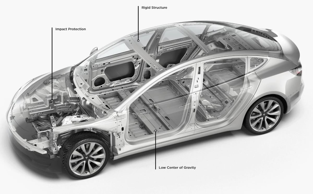 Tesla continuously get 5-star crash test results