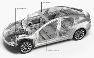 Tesla's commitment to safety: 5-star crash tests and continuous improvements