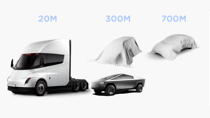 Tesla's future fleet is expected to include more affordable vehicles, vans and buses