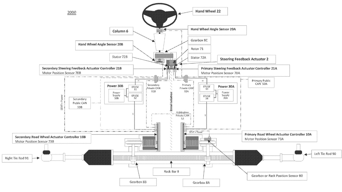 Tesla patents its steer-by-wire system