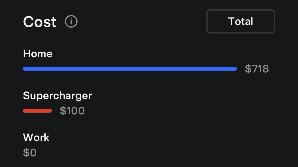Tesla Cost feature in update 4.16