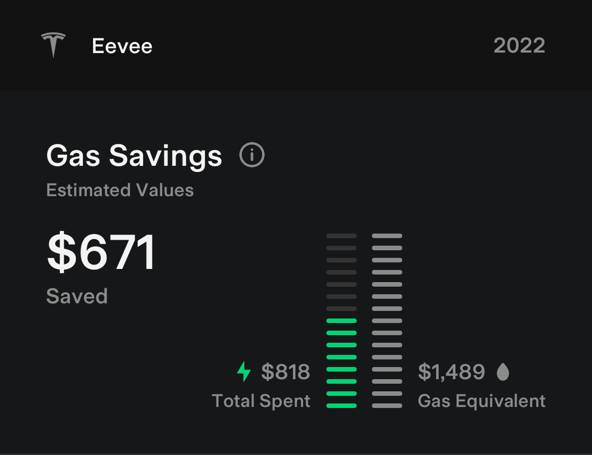 Tesla Gas Savings feature in update 4.16