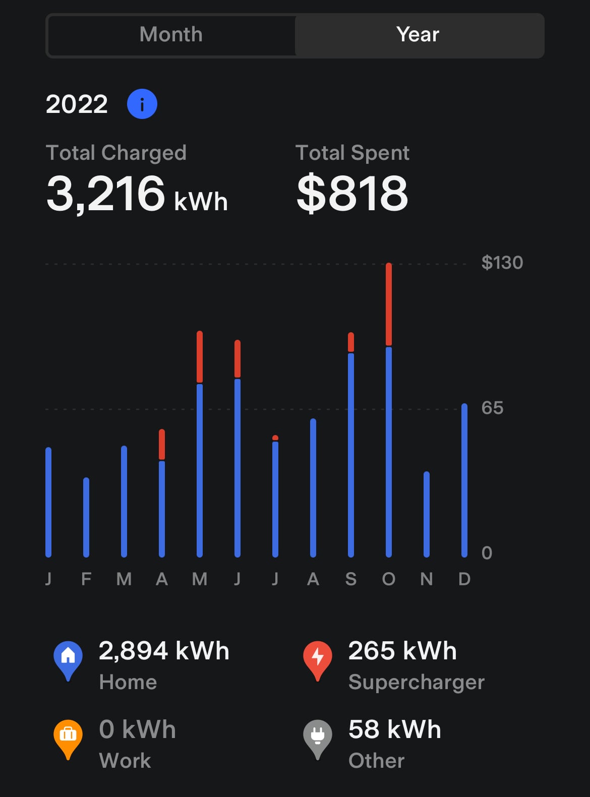 Tesla Switch Units feature in update 4.16