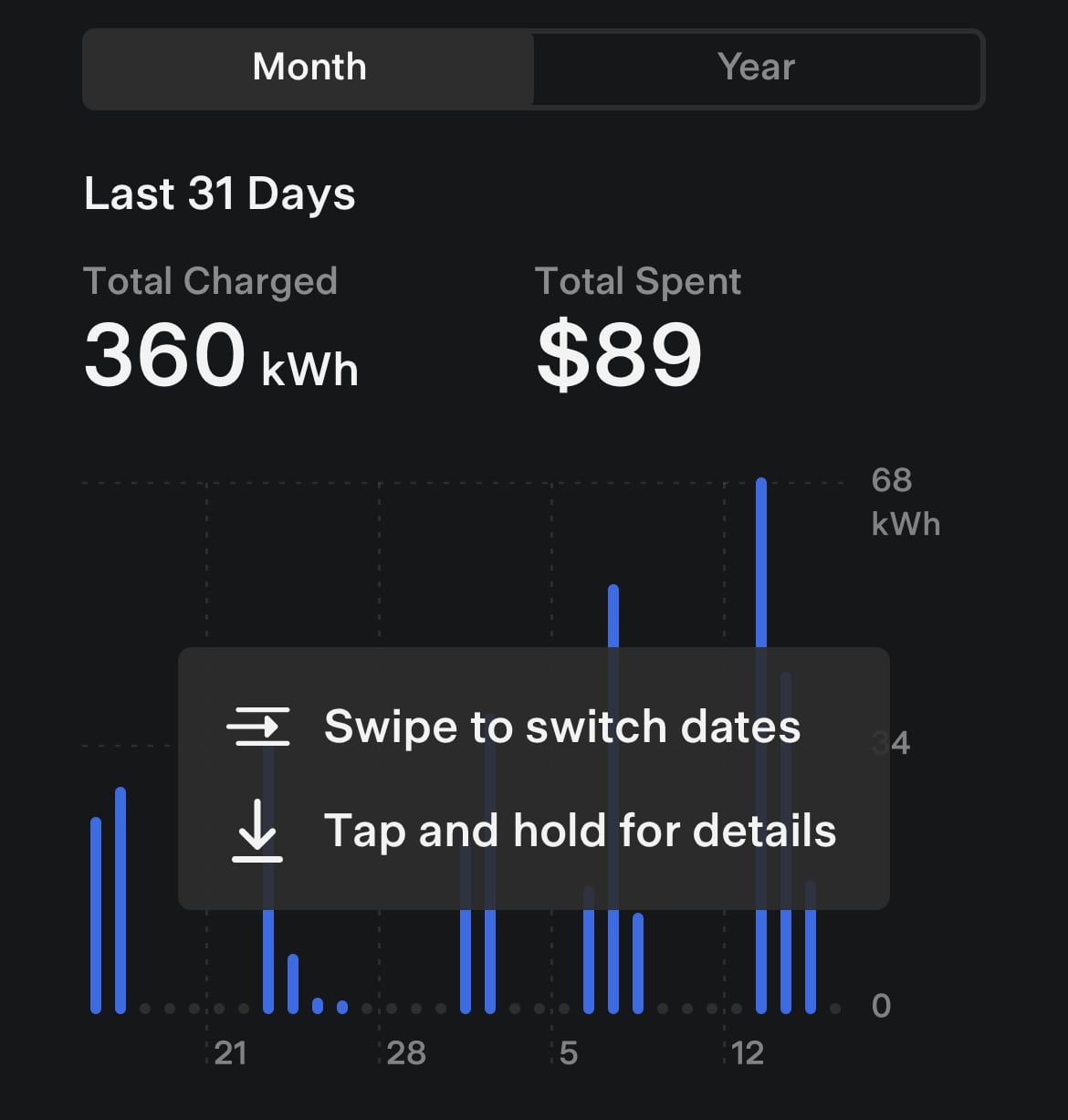 Tesla Historical Charge Stats feature in update 4.16