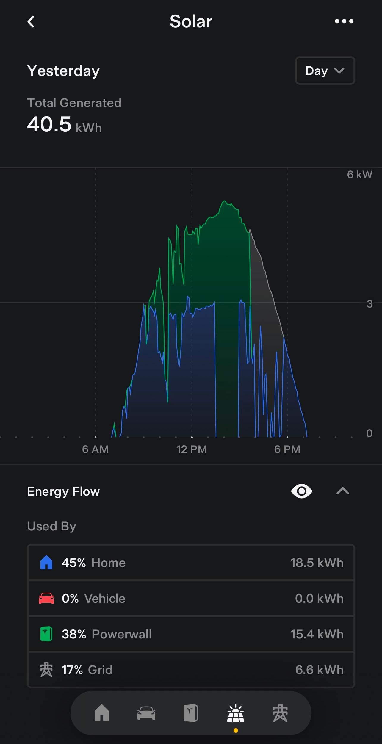Tesla Updated Graphs & Vehicle Usage feature in update 4.23.2