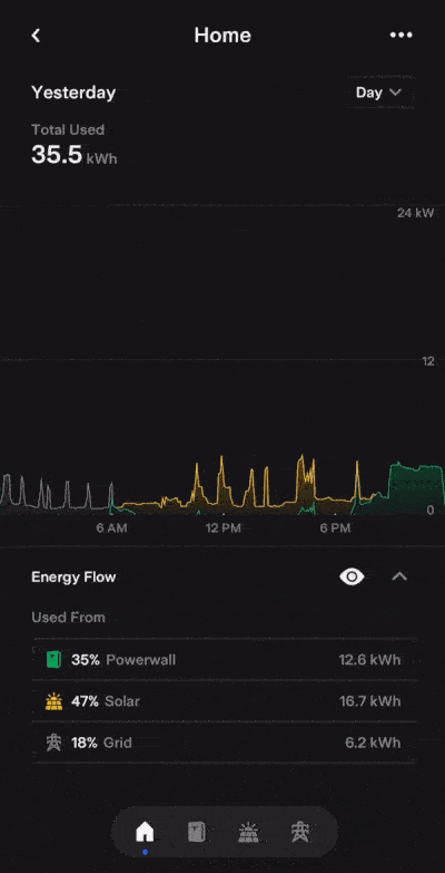 Tesla Energy Graphs feature in update 4.23.2