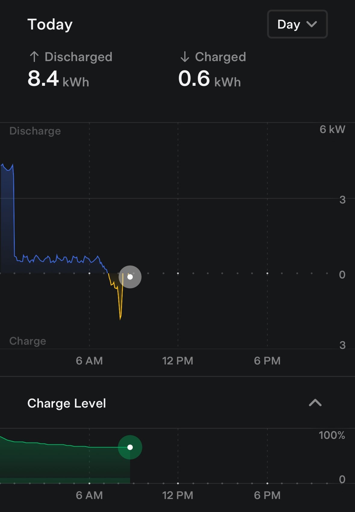 Tesla Energy Charts feature in update 4.26