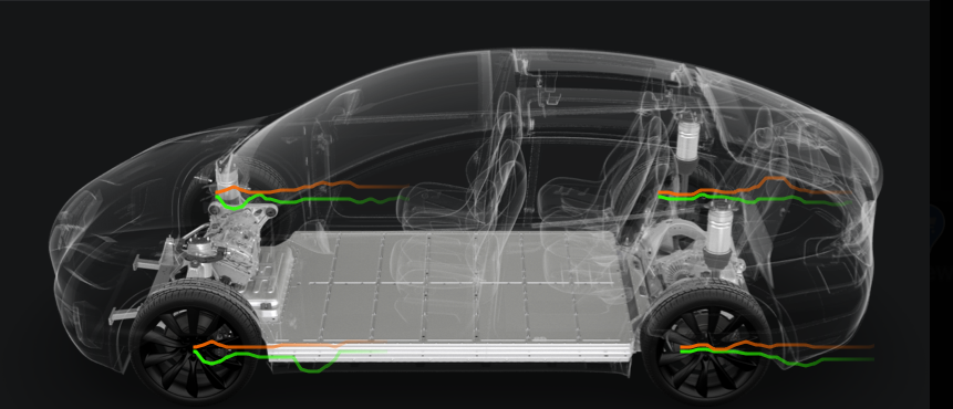 Tesla Verbeteringen van de vering feature in update 2020.32.1