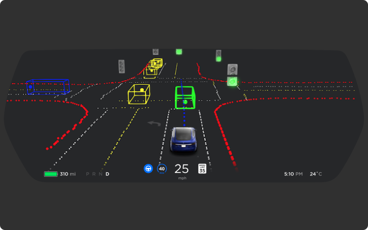 Tesla's visualizations in early FSD Betas