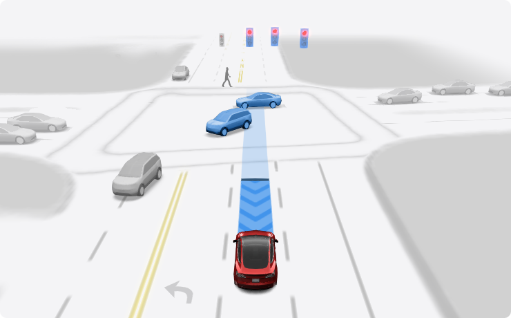 Tesla Full Self-Driving (Beta) feature in update 2023.7.5