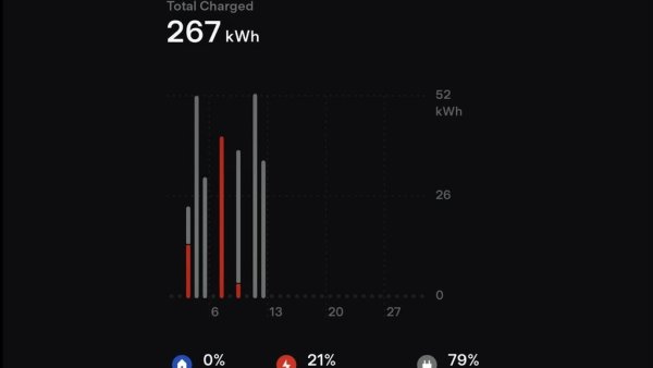 Tesla app to 'Charge Stats': Historical charging data and where you charged