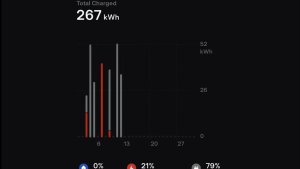 Tesla app to 'Charge Stats': Historical charging data and where you charged