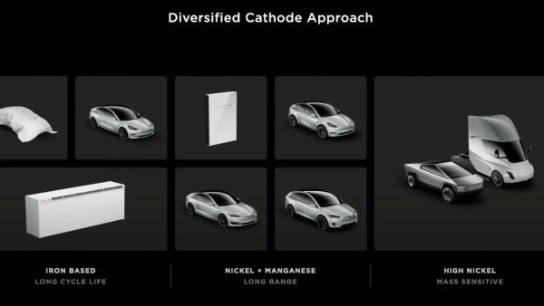 Tesla's LFP (iron) batteries compared. Which one should you buy?
