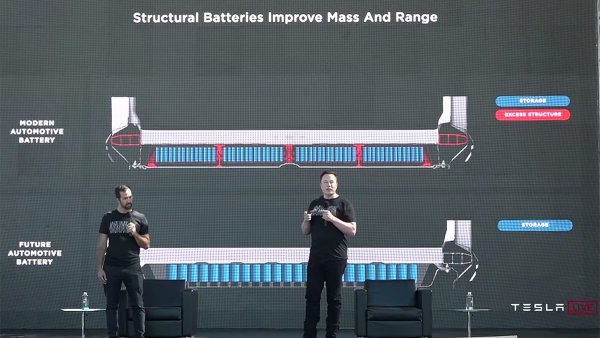 Tesla To Launch Four New Battery Cells in 2026