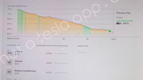 Tesla update 2022.36 features new Energy App, Supercharger popular times