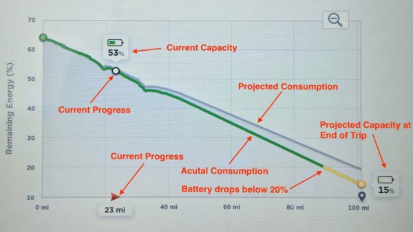 Tesla is making insane improvements to range prediction